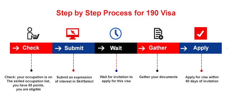 Best Immigration Consultants in India