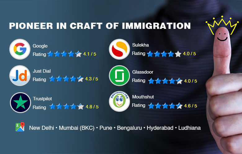 Best Immigration Consultants in India